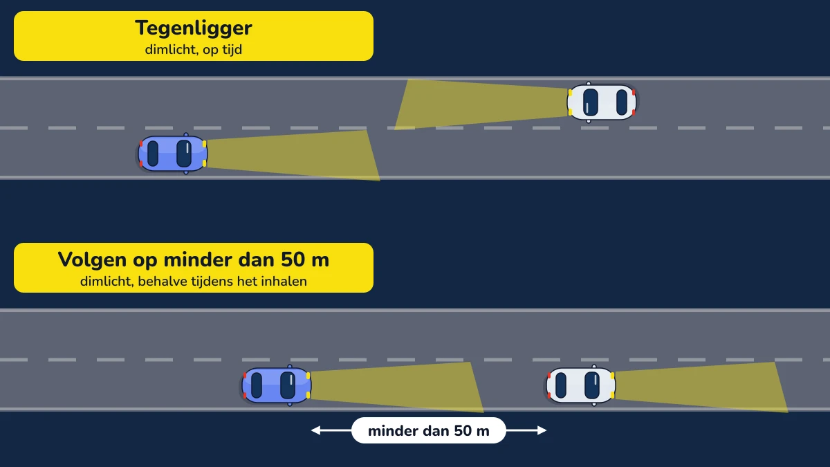 Illustratie bij: Dimlicht en grootlicht
